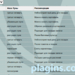 Лунный посевной календарь плагин для WordPress