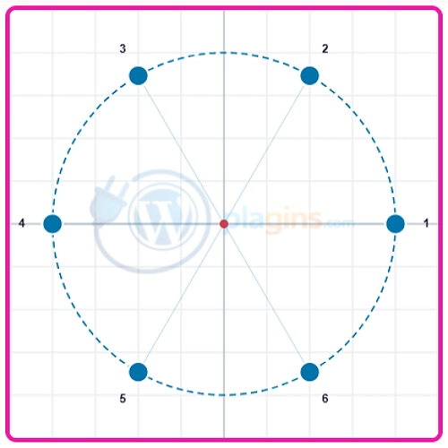 Расчёт координат отверстий на окружности: плагин для WordPress