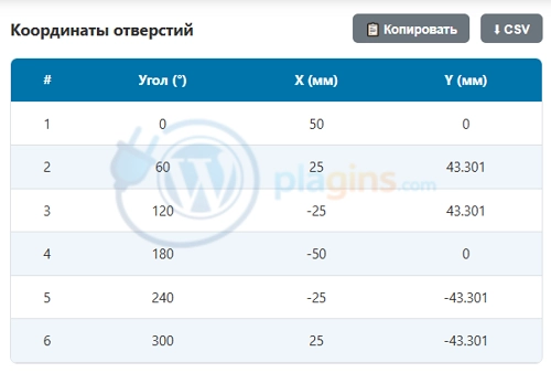 Расчёт координат отверстий на окружности